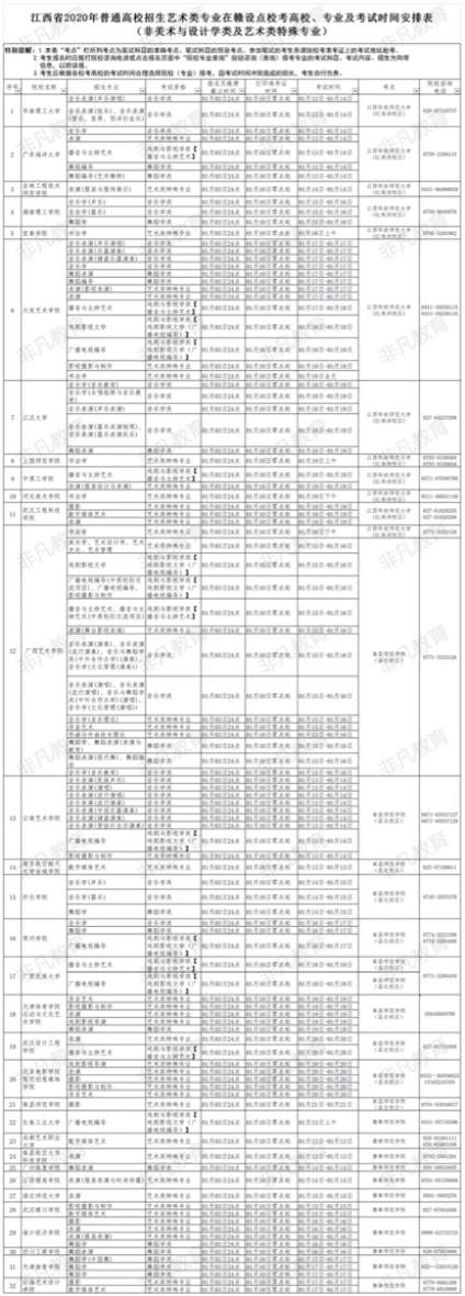 江西省2020年普通高校招生艺术类专业在赣设点校考报名及缴费时间为201 