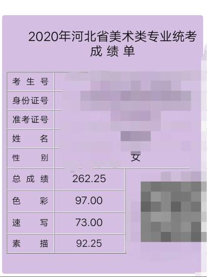 【联考成绩已出，晒分数啦！】请问文化400能考什么学校呀😊求指点 