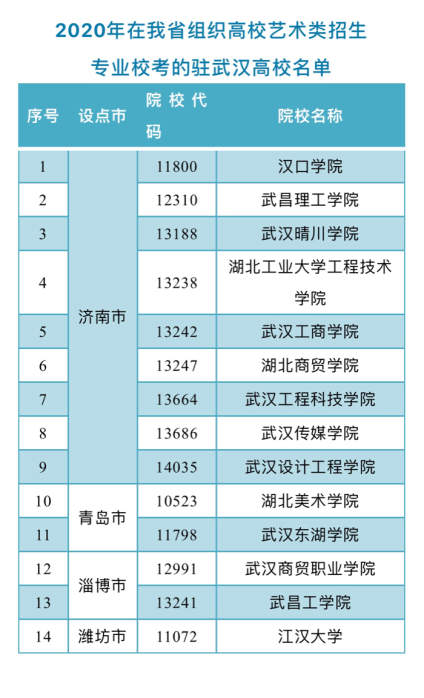 山东教育发布：推迟驻武汉高校在山东省组织2020年普通高校艺术类专业招生 