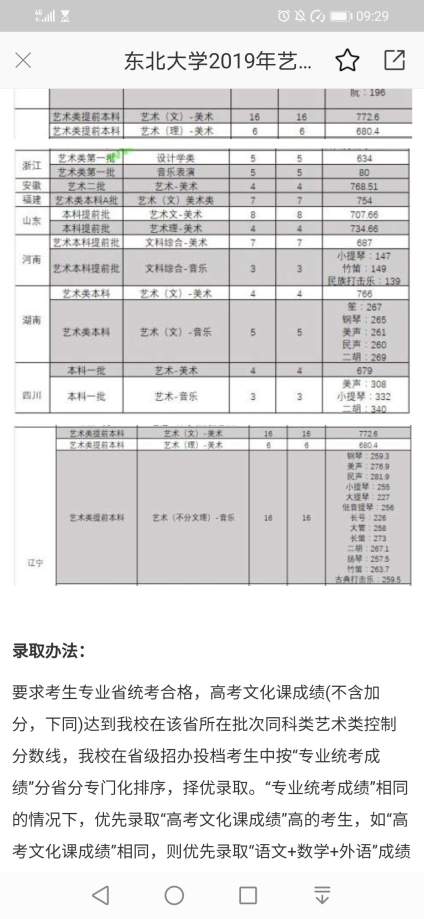 【东北大学】湖南艺术文科线是766 那我专业只有220 文化需要达到546才能考上吗 