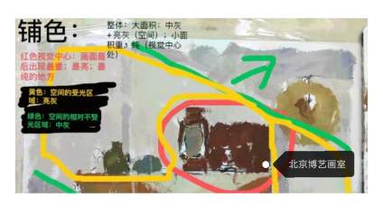 【河北考生报考讨论区】北京博艺画室｜作画步骤实时讲解 