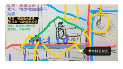【河北考生报考讨论区】北京博艺画室｜作画步骤实时讲解 