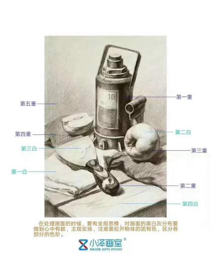 素描静物重点解析 