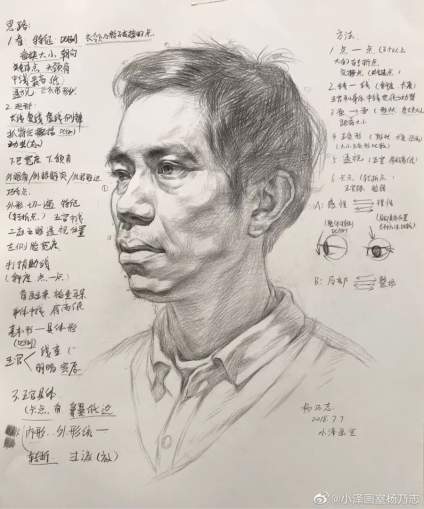 【高二的我...有点慌】山东联考素描状元导师作品讲解 