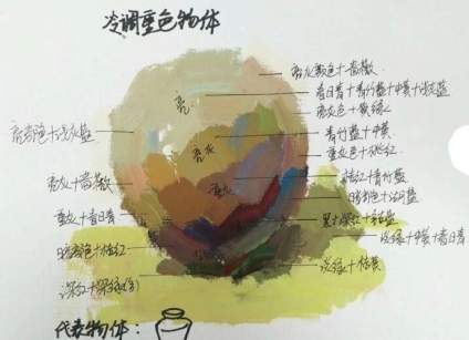 【广州美术学院】[cp]色彩调色规律配色笔记     色彩学习中，调色是一个重点也是一个 