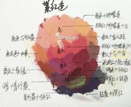 【广州美术学院】[cp]色彩调色规律配色笔记     色彩学习中，调色是一个重点也是一个 