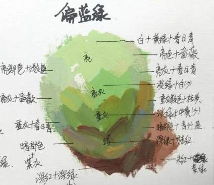 【广州美术学院】[cp]色彩调色规律配色笔记     色彩学习中，调色是一个重点也是一个 