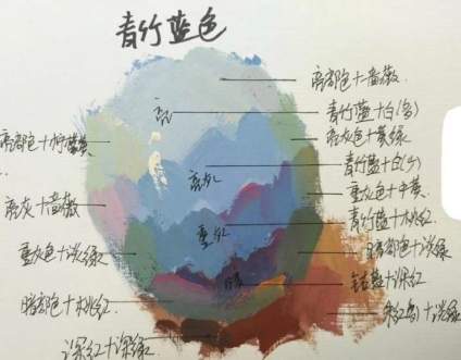 【广州美术学院】[cp]色彩调色规律配色笔记     色彩学习中，调色是一个重点也是一个 