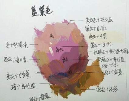 【广州美术学院】[cp]色彩调色规律配色笔记     色彩学习中，调色是一个重点也是一个 