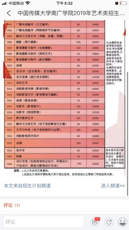 【中国传媒大学】所以它后面的批注都是说 美术生不需要参加校考 美术生该校只承认联考 你们 