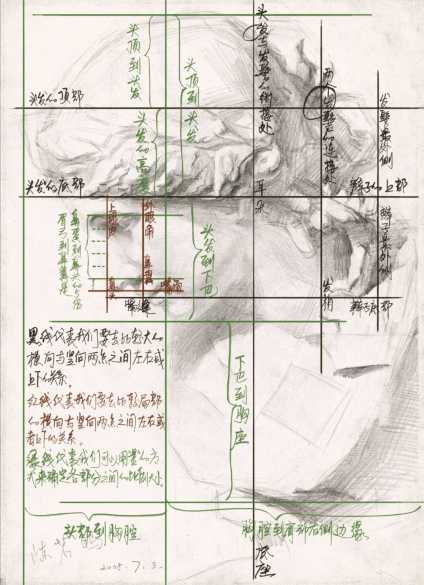 石膏像知识点 