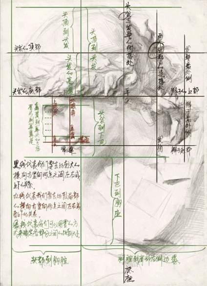 干货-石膏头像知识点 