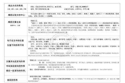 【高考语文现代文阅读题答题模板】 ​​​​干货满满 