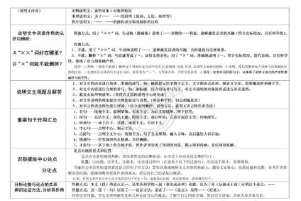 【高考语文现代文阅读题答题模板】 ​​​​干货满满 