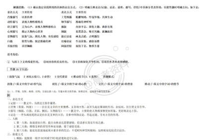 【高考语文现代文阅读题答题模板】 ​​​​干货满满 