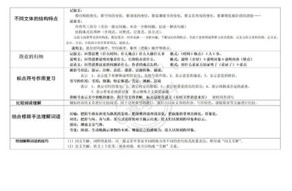 【高考语文现代文阅读题答题模板】 ​​​​干货满满 