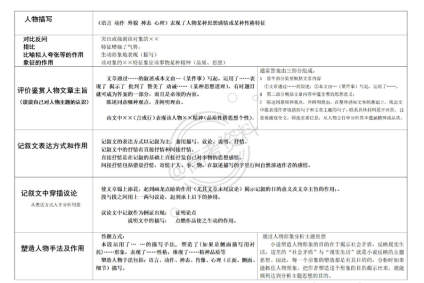 【高考语文现代文阅读题答题模板】 ​​​​干货满满 