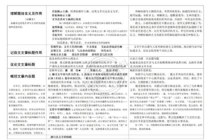 【高考语文现代文阅读题答题模板】 ​​​​干货满满 