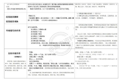 【高考语文现代文阅读题答题模板】 ​​​​干货满满 