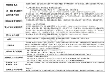 【高考语文现代文阅读题答题模板】 ​​​​干货满满 