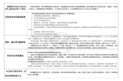 【高考语文现代文阅读题答题模板】 ​​​​干货满满 