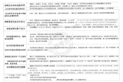 【高考语文现代文阅读题答题模板】 ​​​​干货满满 