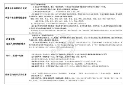 【高考语文现代文阅读题答题模板】 ​​​​干货满满 