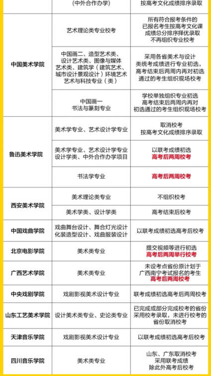 【北京电影学院】新通知是高考后两星期考 鲁美也是 会不会闯上呀 