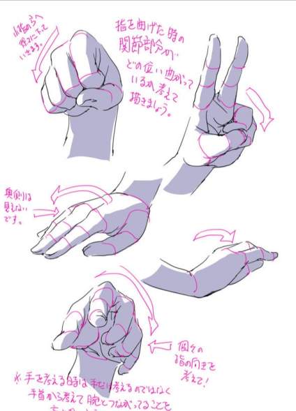 手局部刻画步骤 