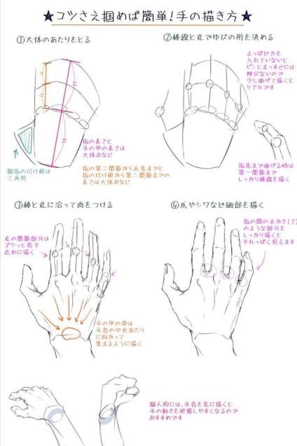 手局部刻画步骤 