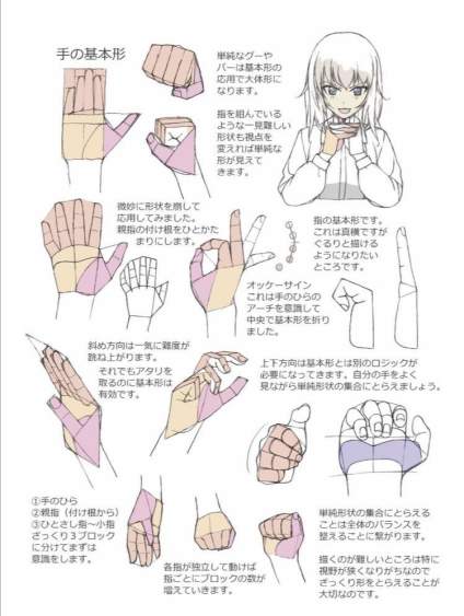 手局部刻画步骤 