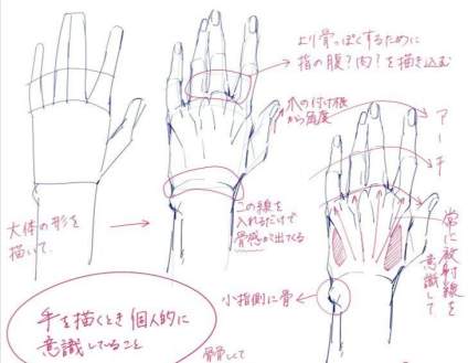 手局部刻画步骤 