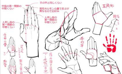 手局部刻画步骤 