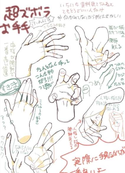 手局部刻画步骤 