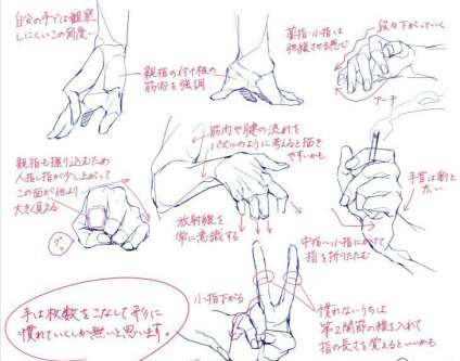 手局部刻画步骤 
