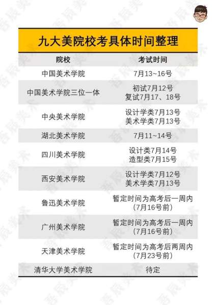 今年校考的时间撞的也太多了吧，让我报了国央的咋办，一定得舍弃一个吗，都想 