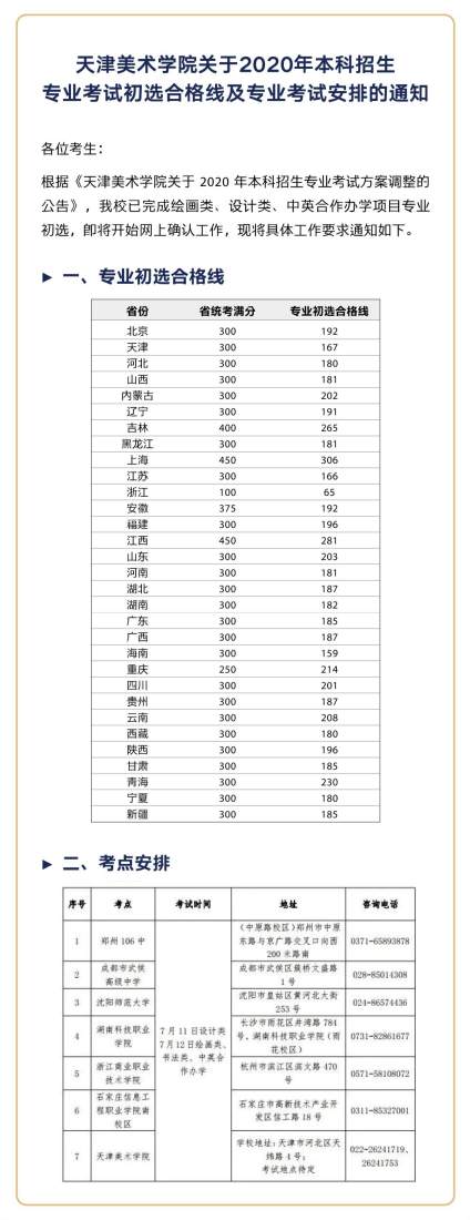 【高二的我...有点慌】【重要通知】， 天津美术学院2020年， 专业考试初选合格线及考试安排， 