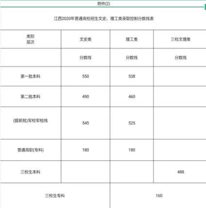 【北京市美术联考】成绩一出. 有没有考虑学学画画 