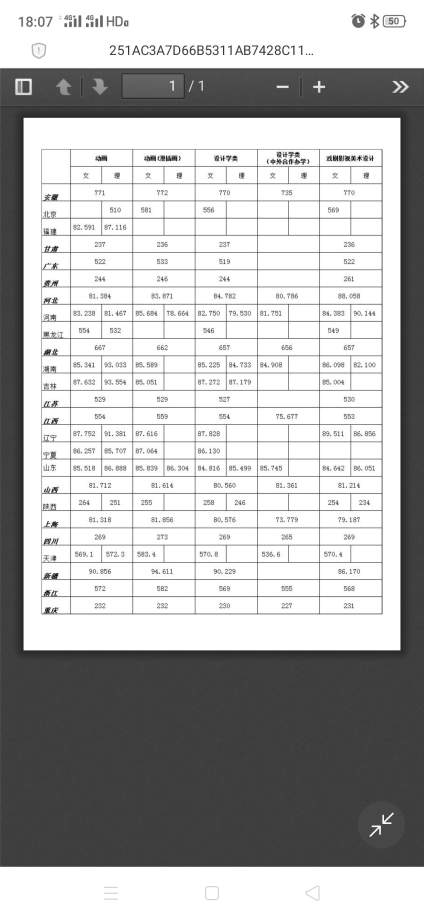 【浙江传媒学院】想问一下湖南考生怎么算分啊，没有讲解啊，文化431，专业239怎么算分啊 