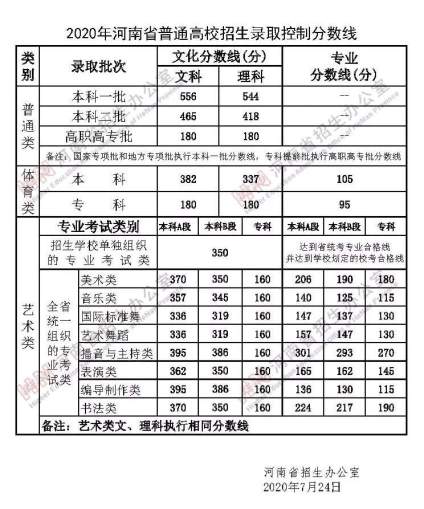 【河南省美术联考】河南文科考生 文化400美术208 。求推荐大学 