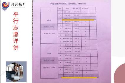 提前第一批本科 一定要好好填报志愿不要高分低录 前车之鉴  冲  稳   