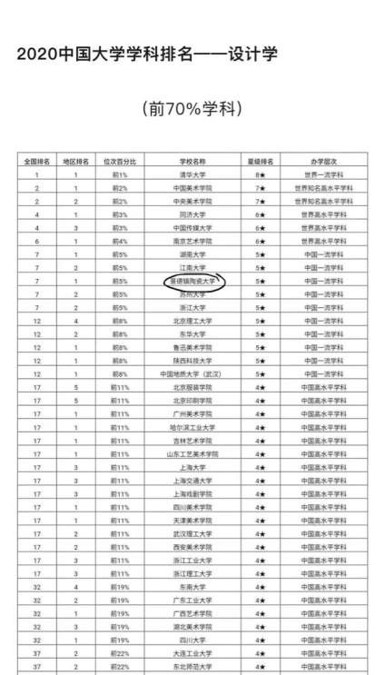 【景德镇陶瓷大学】👍👍👍👍👍👍 