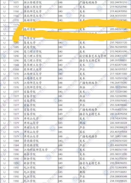 投档线出来了。我的综合分超过投档线，但我去官网查询显示，考生未被录取，求 