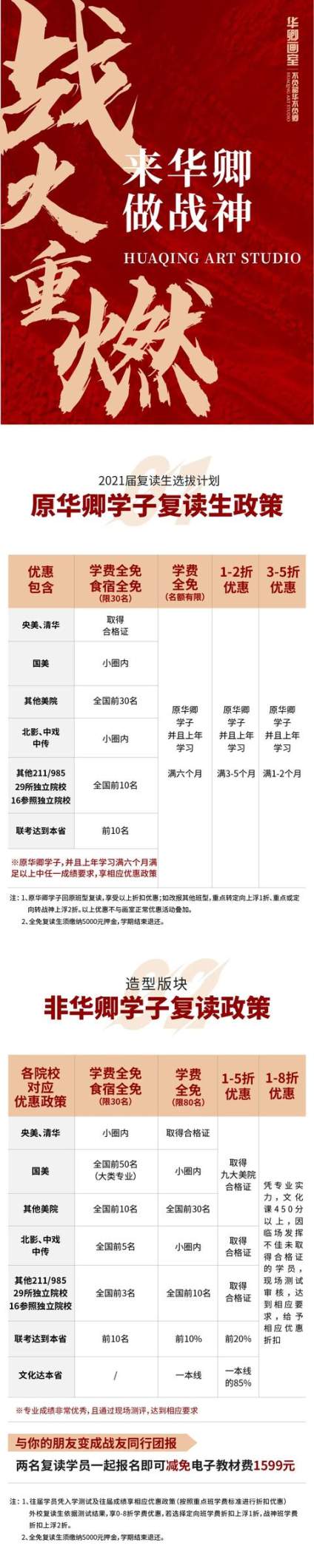 2020年，疫情之年，中央美术学院+清华美术学院造型专业全国总发证：40 