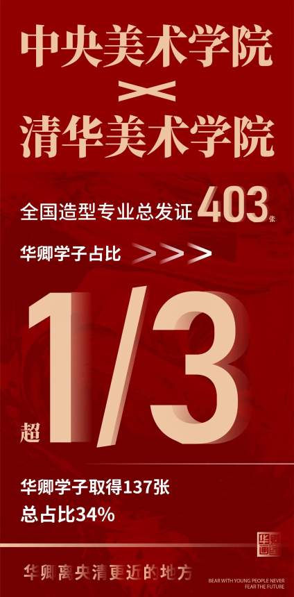 2020年，疫情之年，中央美术学院+清华美术学院造型专业全国总发证：40 