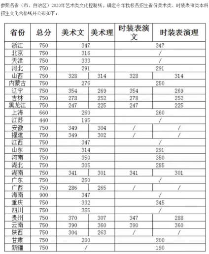 浙江理工大学 