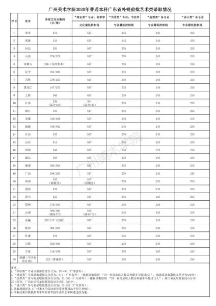 本科录入情况已出来，大家都考上心仪的学校了吗 