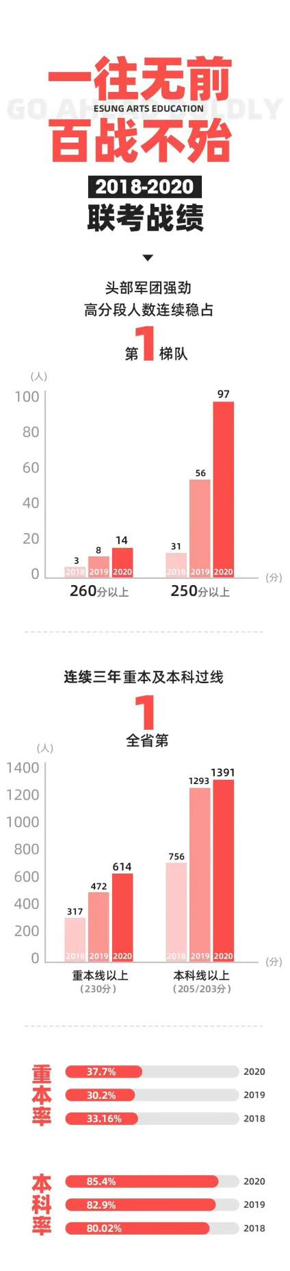 早上好[愉快]恭喜同学们顺利录取[玫瑰] 但如果不满意想要再次冲刺高考的 