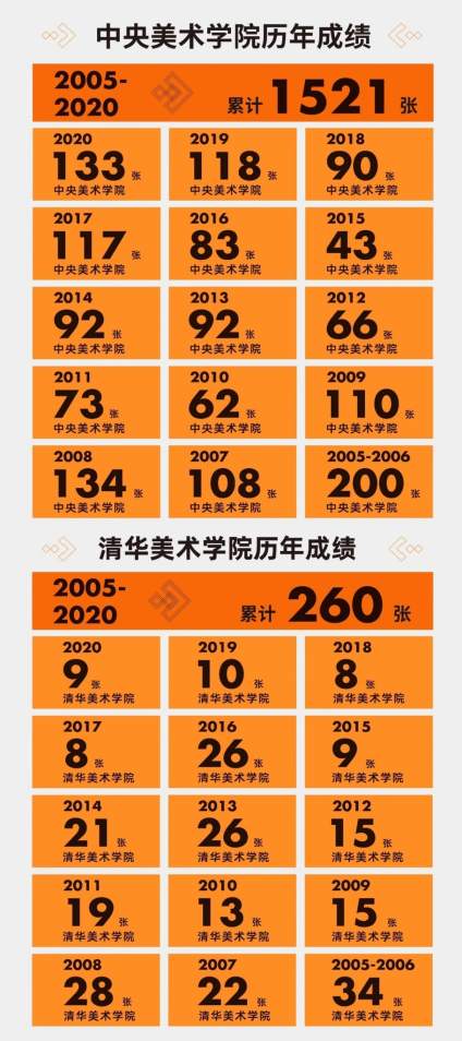 【2021报考政策汇总，报考指导专家在线答疑】博艺16年 掐指一算距百年老店还有84年[拳头] 