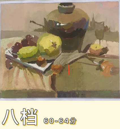 【河北省真正意义上实现小班授课的画室——顺天画院】河北省第一次模拟联考色彩各档试卷，

😹看看你在什么段位？ 